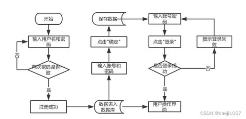 基于Node.js与Express框架的民宿短租系统设计与实现