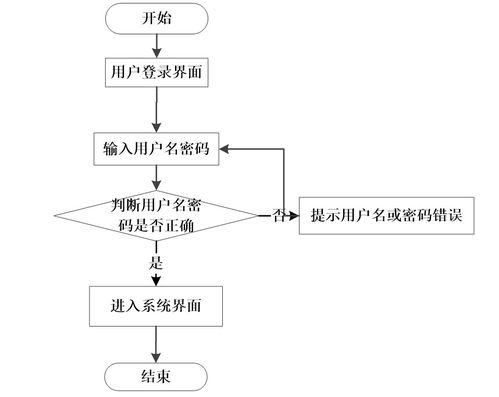 java ssm计算机毕业设计大学生心理咨询系统 程序 lw